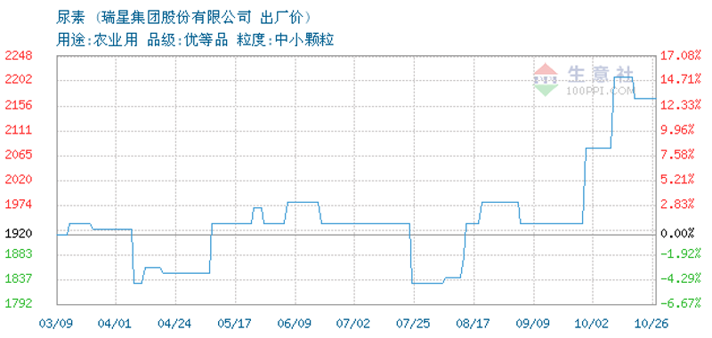 平罗县农资市场:乡村振兴的绿色引擎